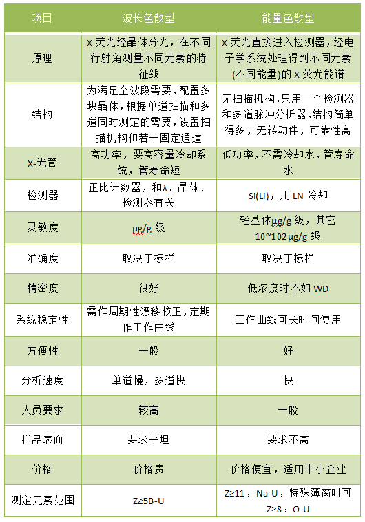 兩者之間（jiān）的原理結構