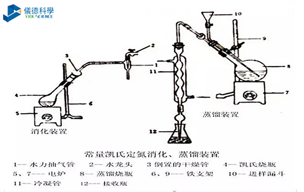 凱氏定（dìng）氮儀裝置圖