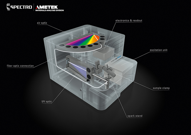 火花直讀光譜儀（yí）