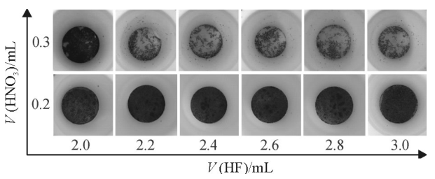 圖3不同HNO及HF體積條件下（xià）矽的消解效果