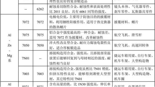 鋁合金的（de）用途