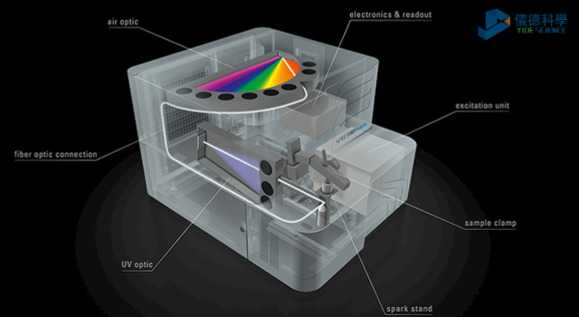 直讀光譜（pǔ）儀SPECTRO MAXx 08內部