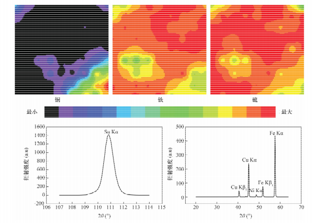 圖2 銅礦（kuàng）物標本A元素（sù）的分布分析二維圖像和定（dìng）性掃描（miáo）圖譜