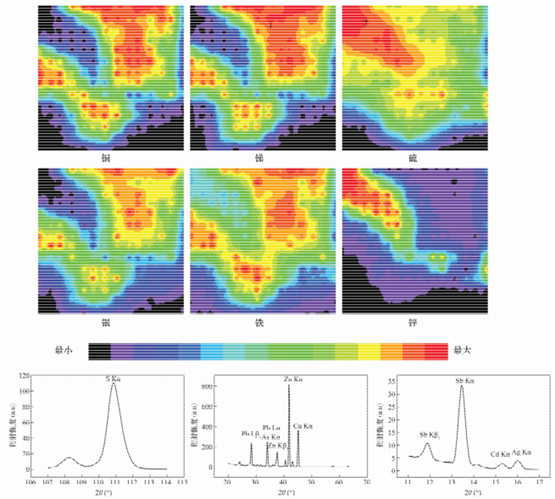 圖3 銅礦物標（biāo）本（běn）B元素的分布（bù）分析二維圖像和定性掃描圖譜